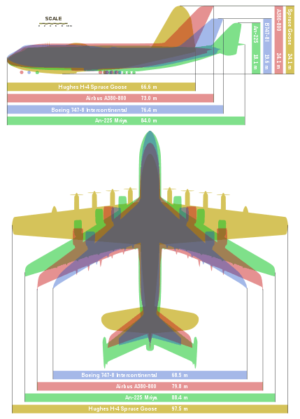 Compararatif H-4 /747/A380