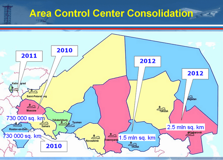 Area control Consolidation  Russia 