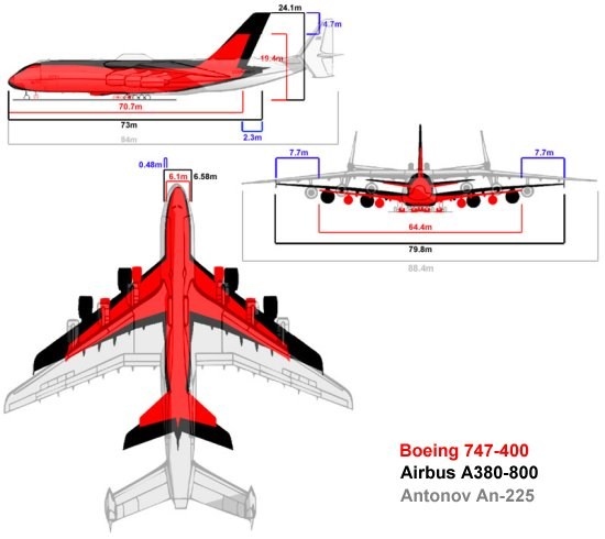 Compararatif  747-A380 - An 225